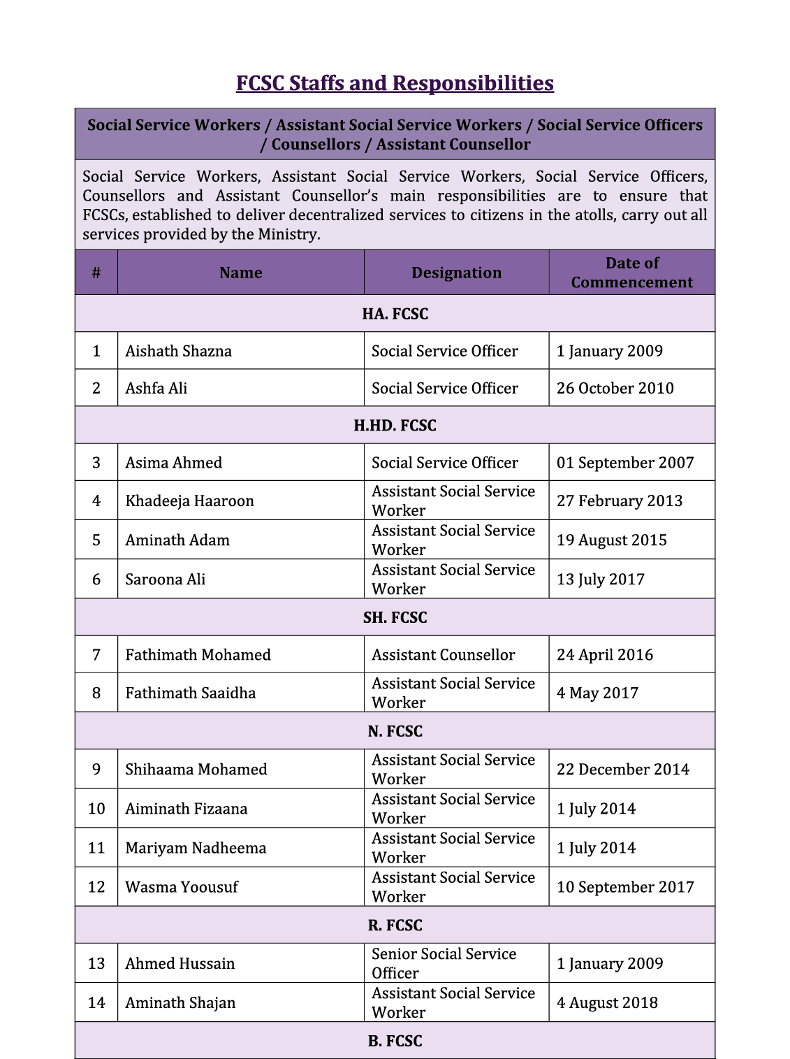 FCSC – Ministry of Gender, Family & Social Services