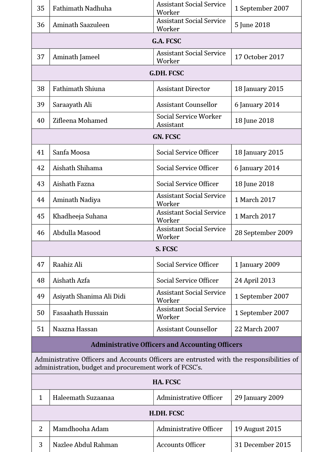 FCSC – Ministry of Gender, Family & Social Services