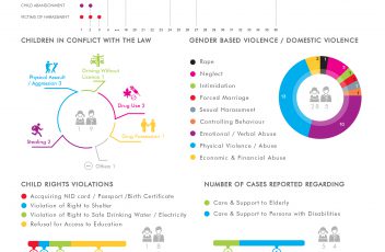 Case Statistics - May 2017