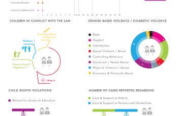 Statistics June 2017