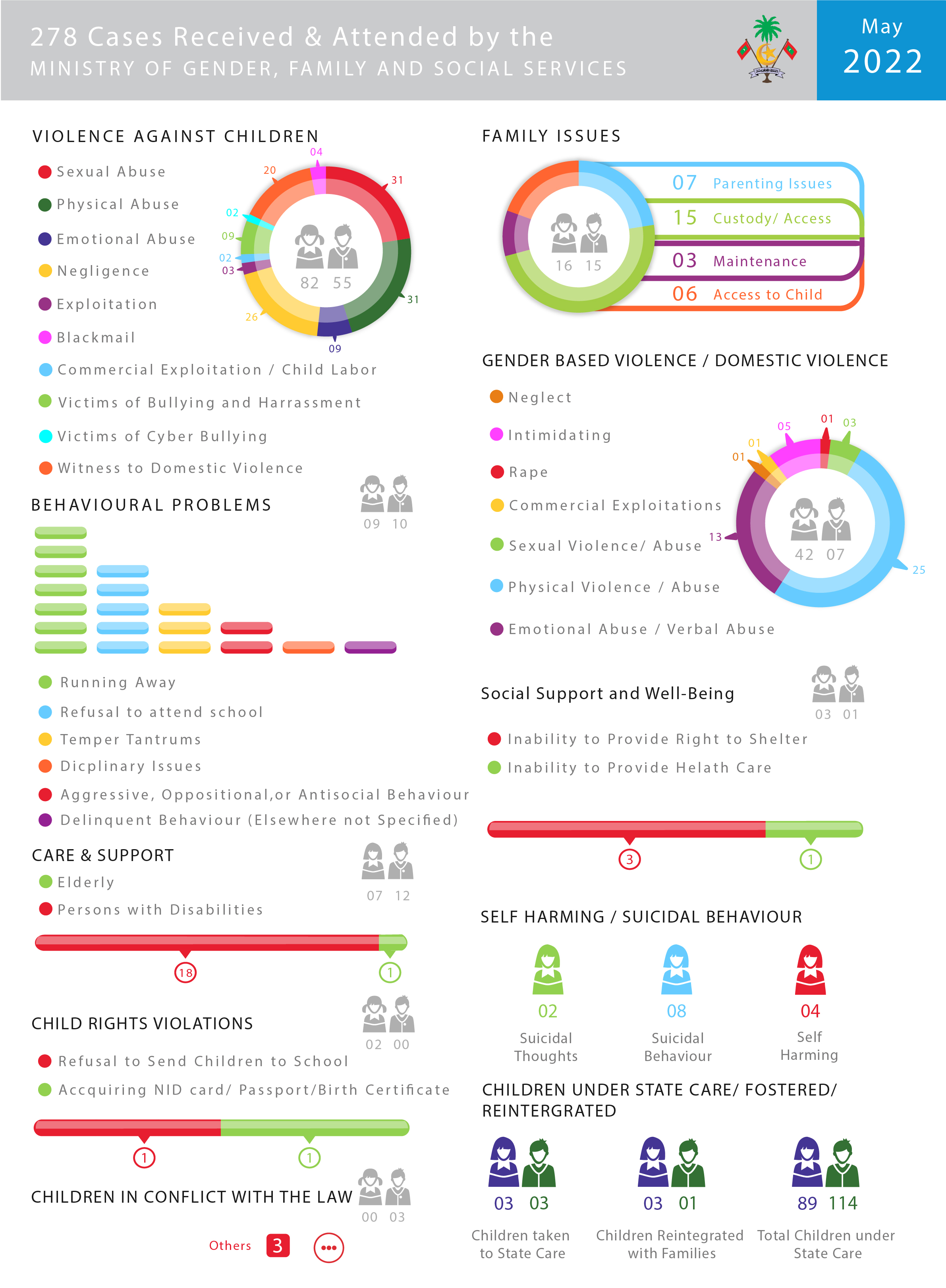 May 2022 infography Final